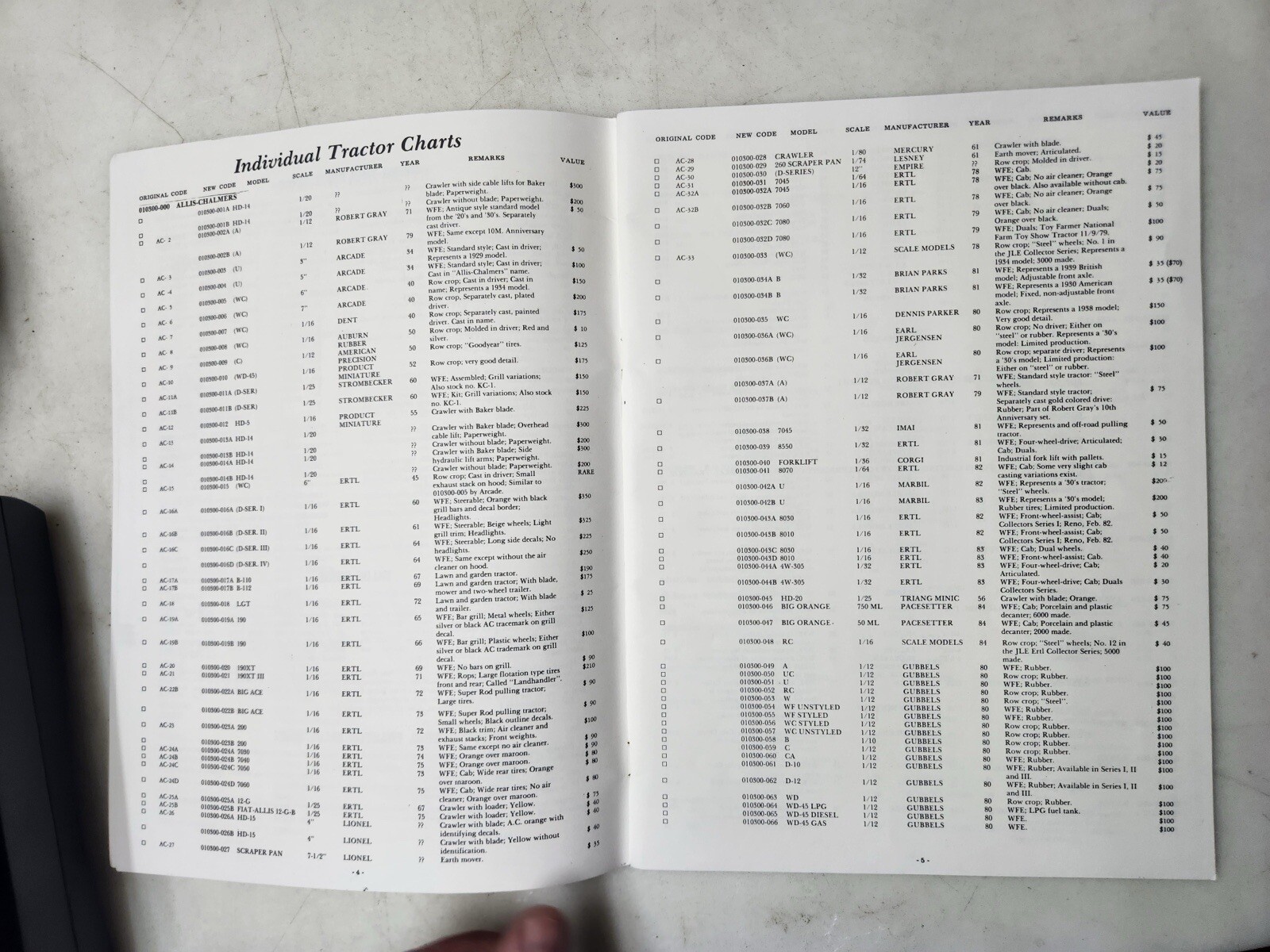 Vintage 1989-1991 Farm Toy Tractor Price Guide Set