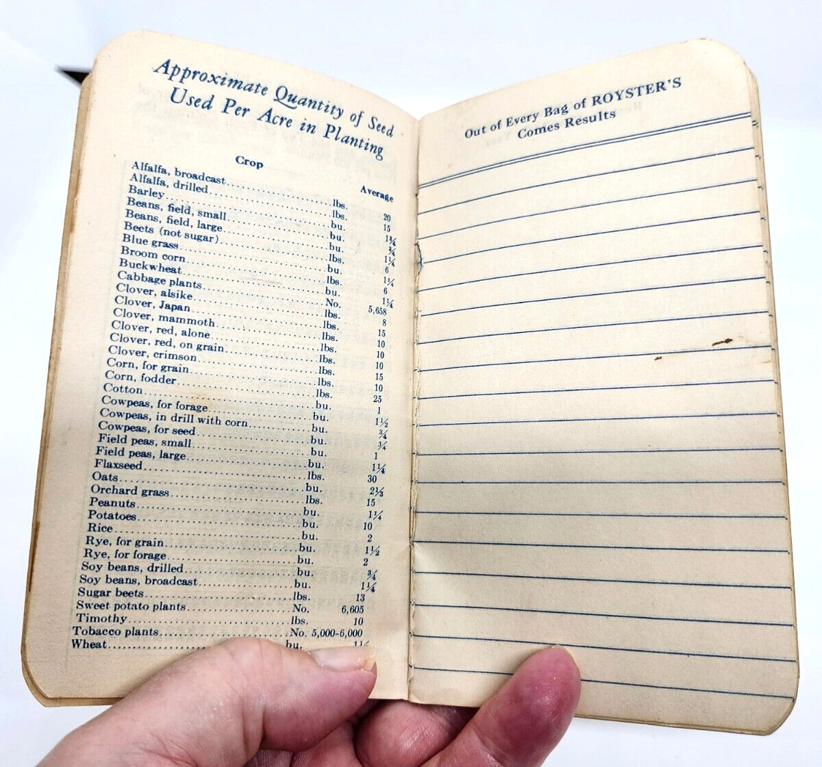 Royster Premium Quality Fertilizers VTG 1944 Notebook Advertising Note Pad