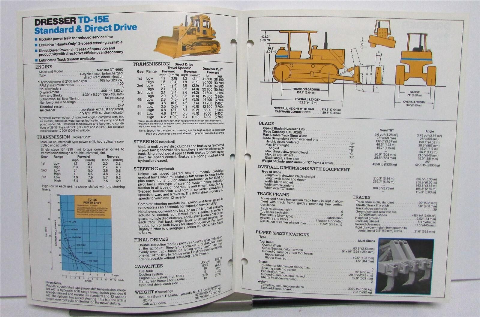 1987 Dresser TD 15E Crawler Specifications Construction Sales Brochure