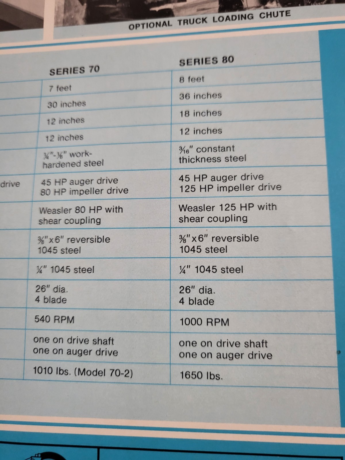 Original ARPS Series 60 70 80 Snowblowers Sales BROCHURE Tractor Rear Mount PTO