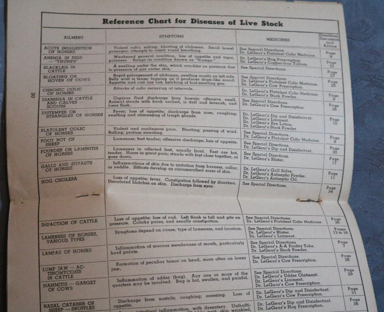 Vintage Dr. LeGear&rsquo;s Live Stock Manual Practical Guide Cows Horses Sheep Hogs