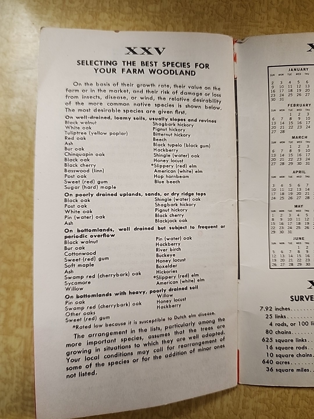 VTG 1966 M&W Farm Facts Finder Tractor Pocket Brochure John Deere Case IH Oliver
