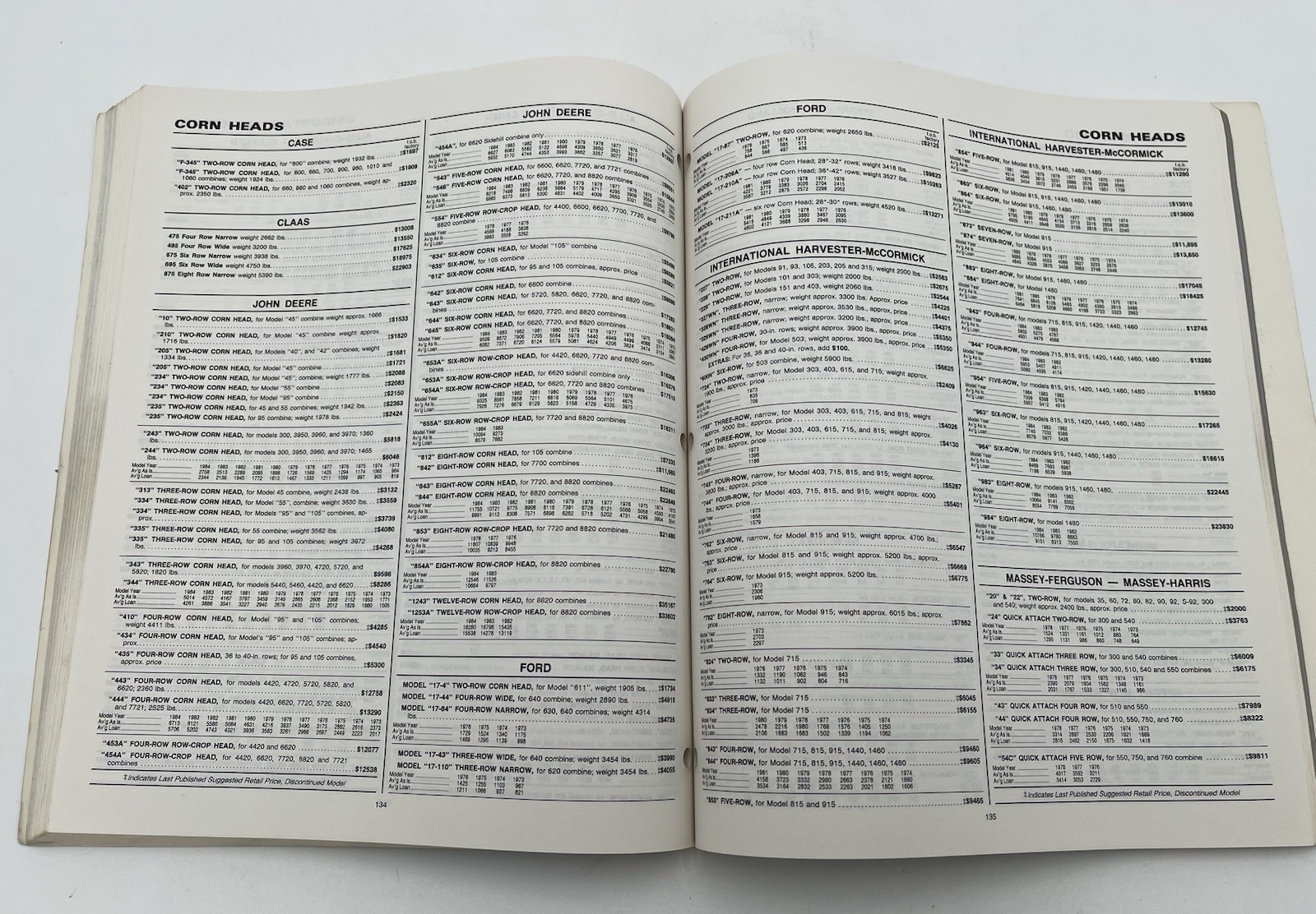 National Farm Dealers Official PriceGuide Tractors Farm Equipment Manuals