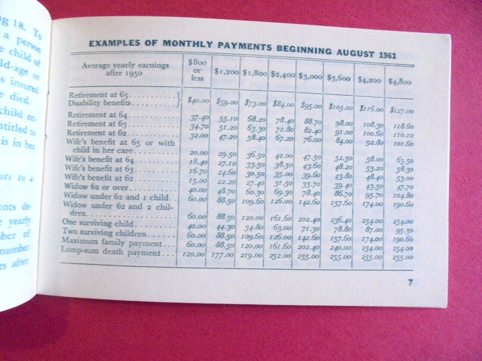 Vintage 1961 Social Security & Farm Families 31 Page Farming Ag Question Booklet