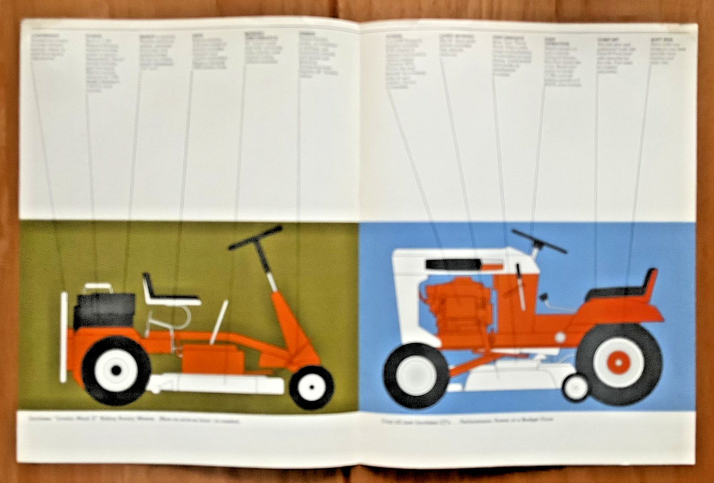 Jacobsen LT 700 750 860 & 885 Mower 1970 brochure Jacobsen Man&rsquo;f Co Racine Wisc