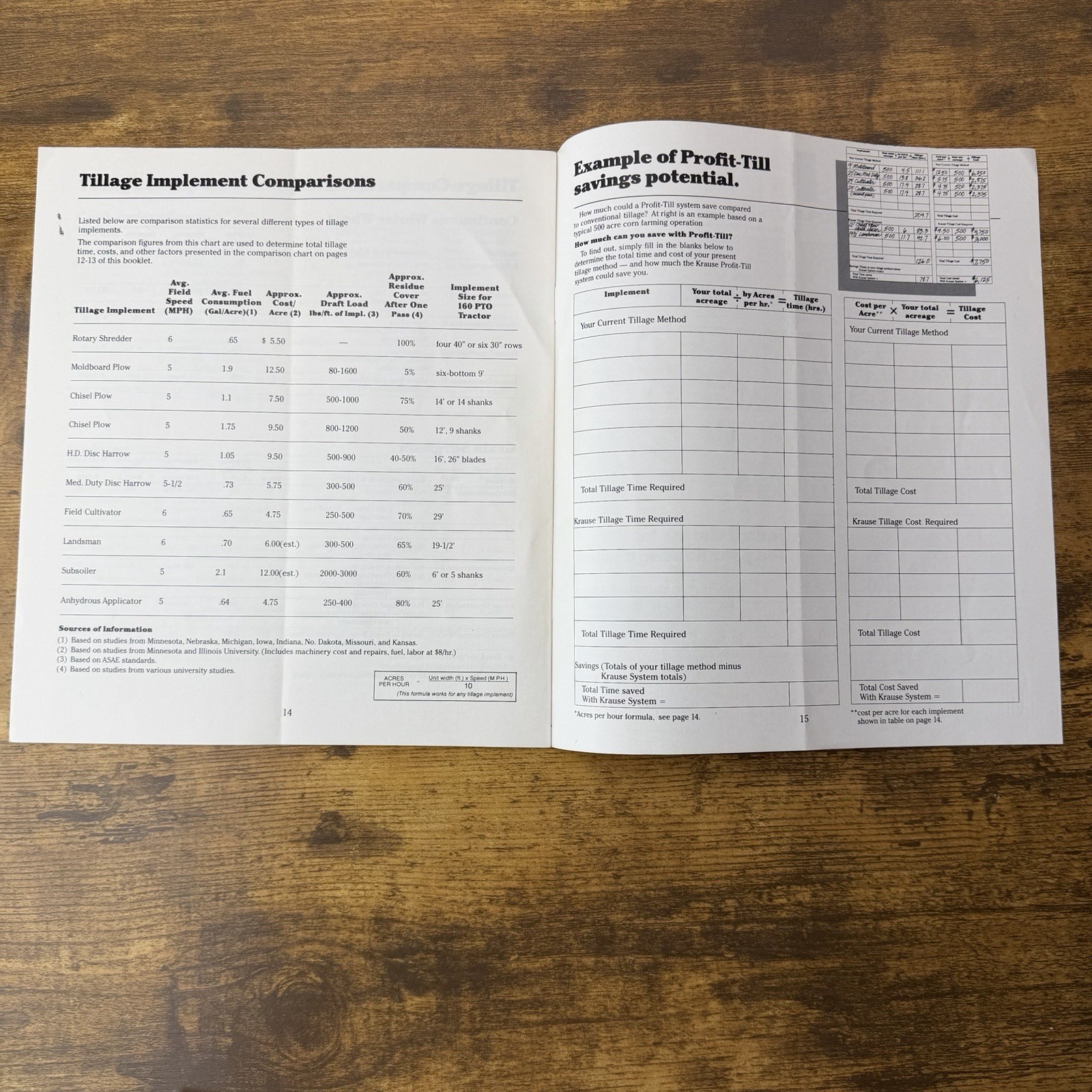 1970 Krause Profit-Till Systems Farm Booklet Tillage Conservation Catalog VTG