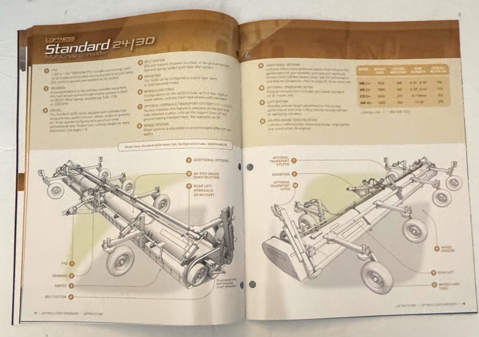 Loftness Farm Agricultural Equipment 2012 Crop Residue Equipment Sales Brochure