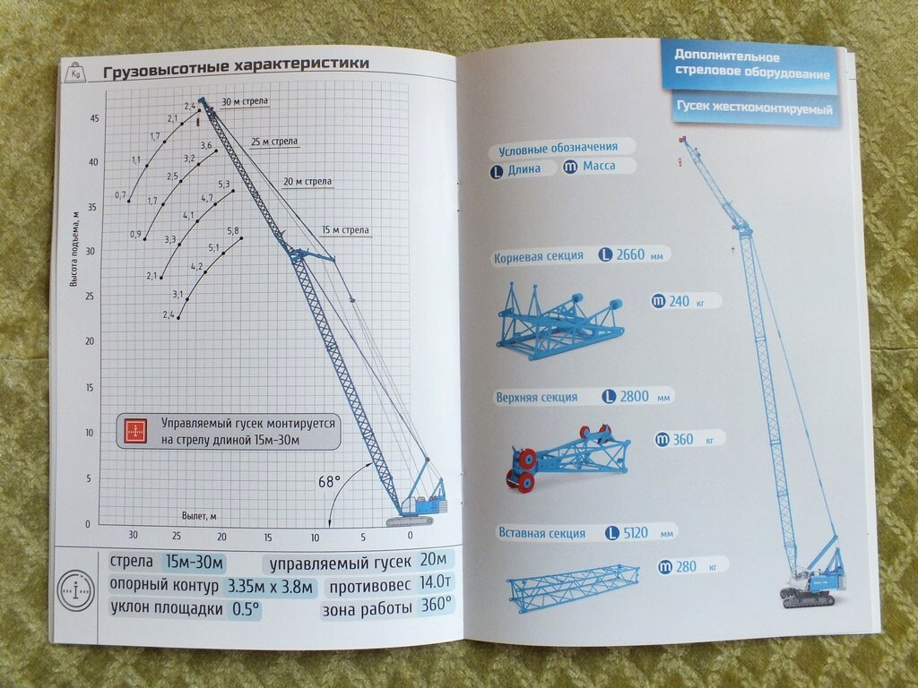 KLINTSY RDK-36 Russian Crawler Crane Construction Equipment Brochure 2024