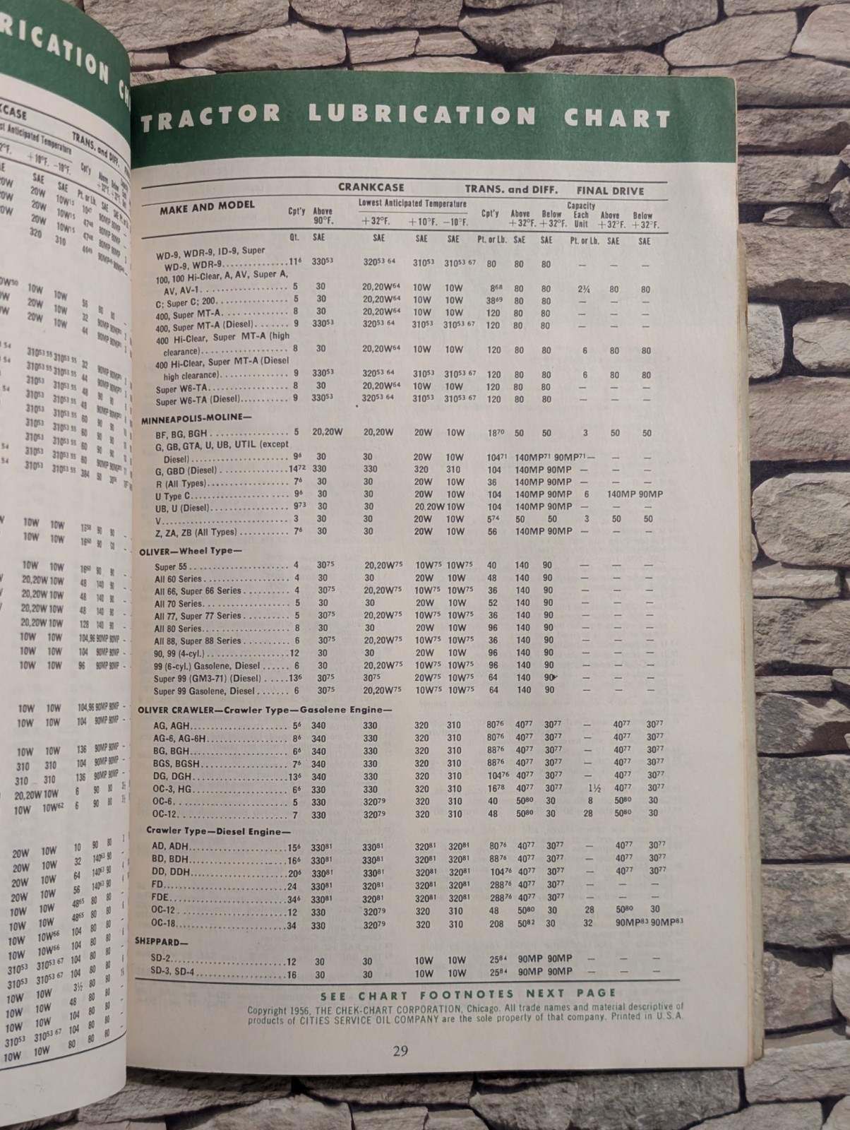 Vtg 1956 Farm Book & Almanac – Cities Service – 50s Tractor Gas Oil Agriculture
