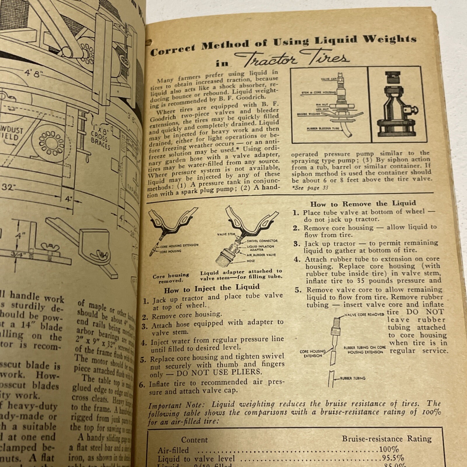 1945 B F Goodrich Farmer’s Handbook And Almanac Booklet Sn28320