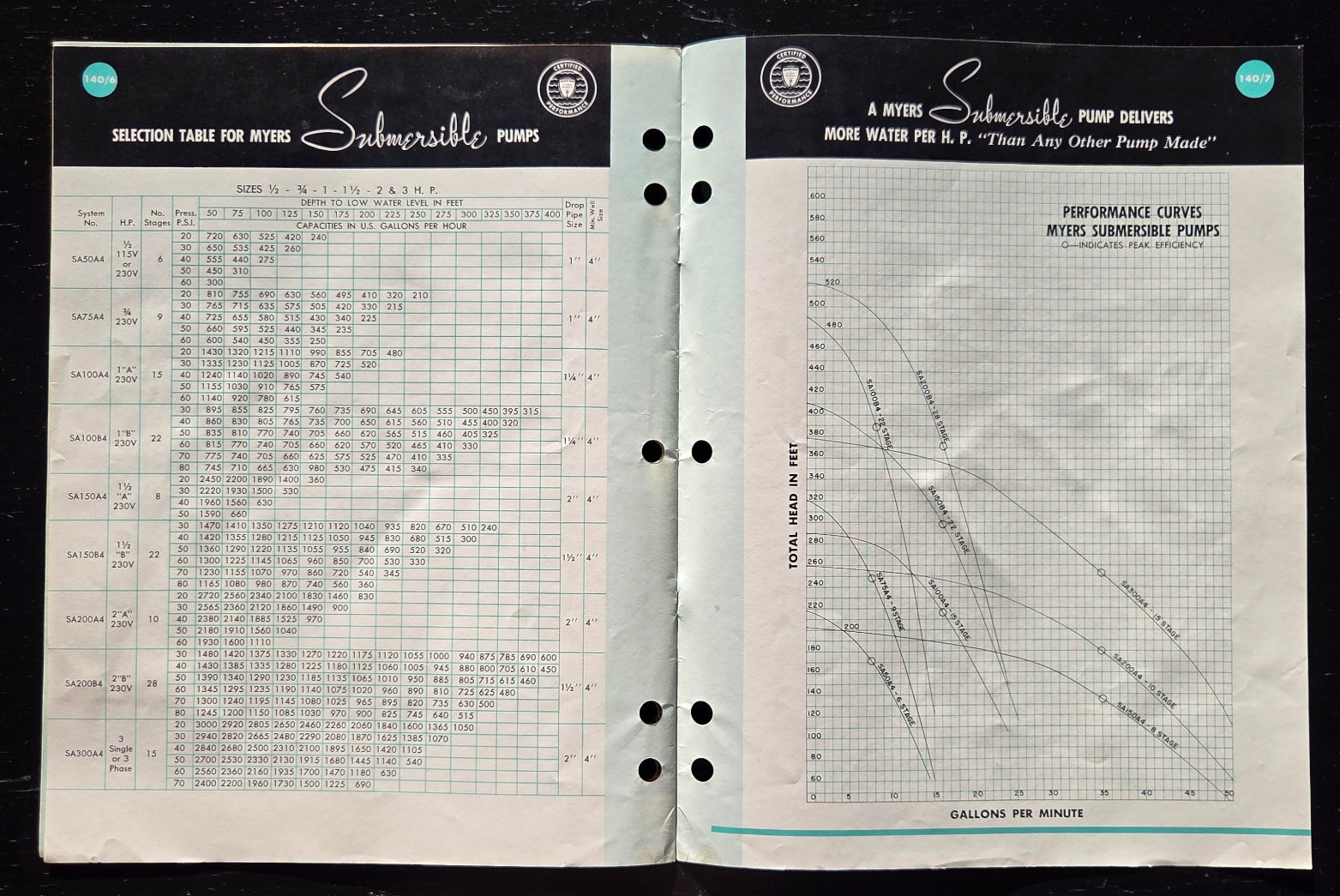 1957 F.E. MYERS SUBMERSIBLE WELL PUMPS BROCHURE ASHLAND OHIO KITCHENER ONTARIO