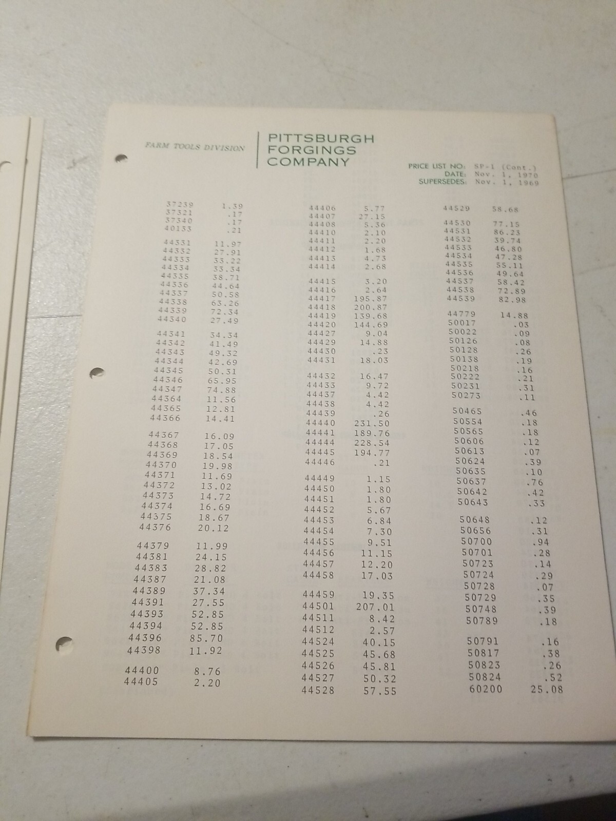 1970 PITTSBURGH FORGINGS CO. Farm Tool Division Master Parts List &PRICE LIST