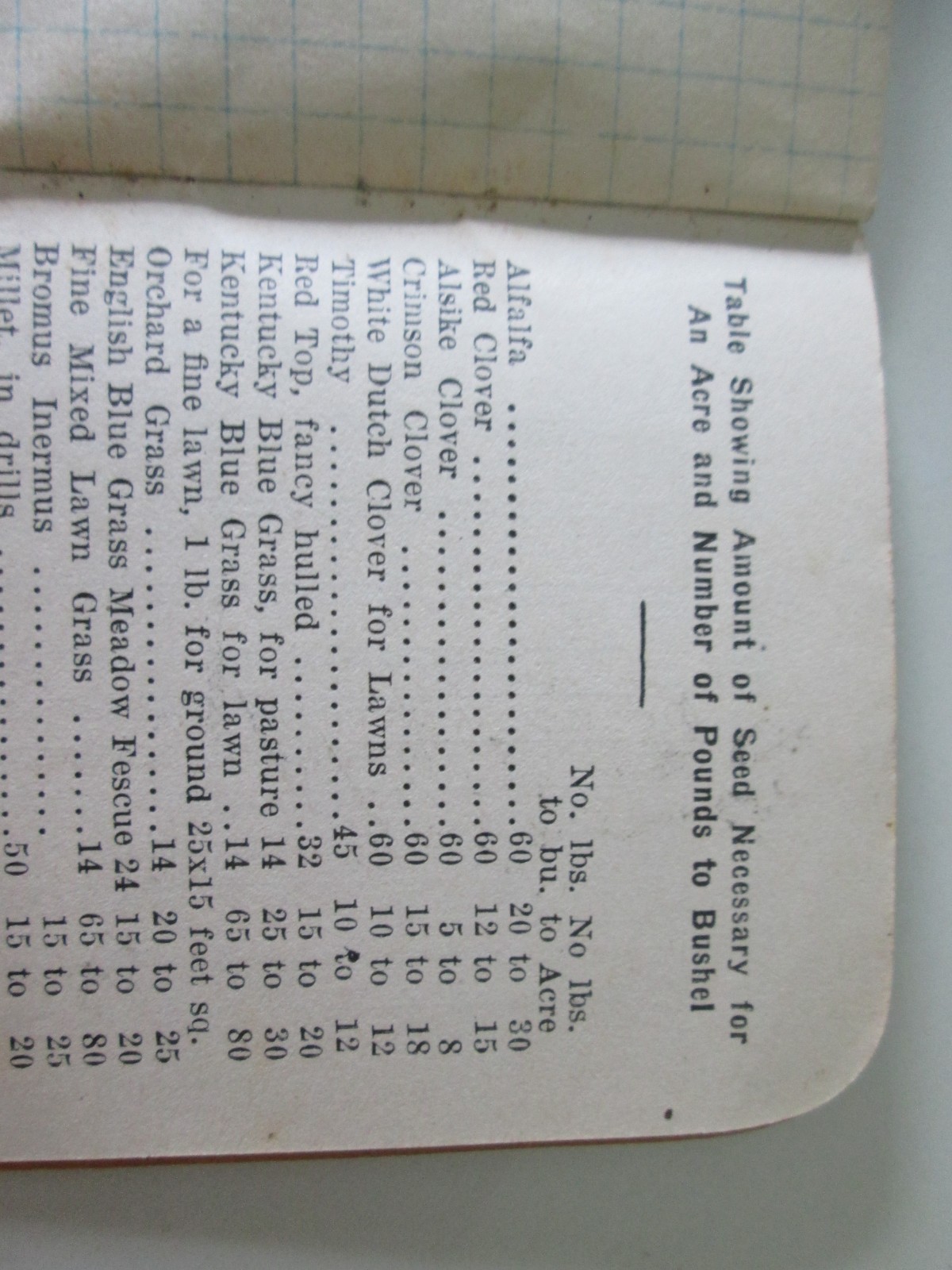 1926 Plymouth Binder Twine Memo Book Plymouth Cordage Co, N Plymouth, Mass