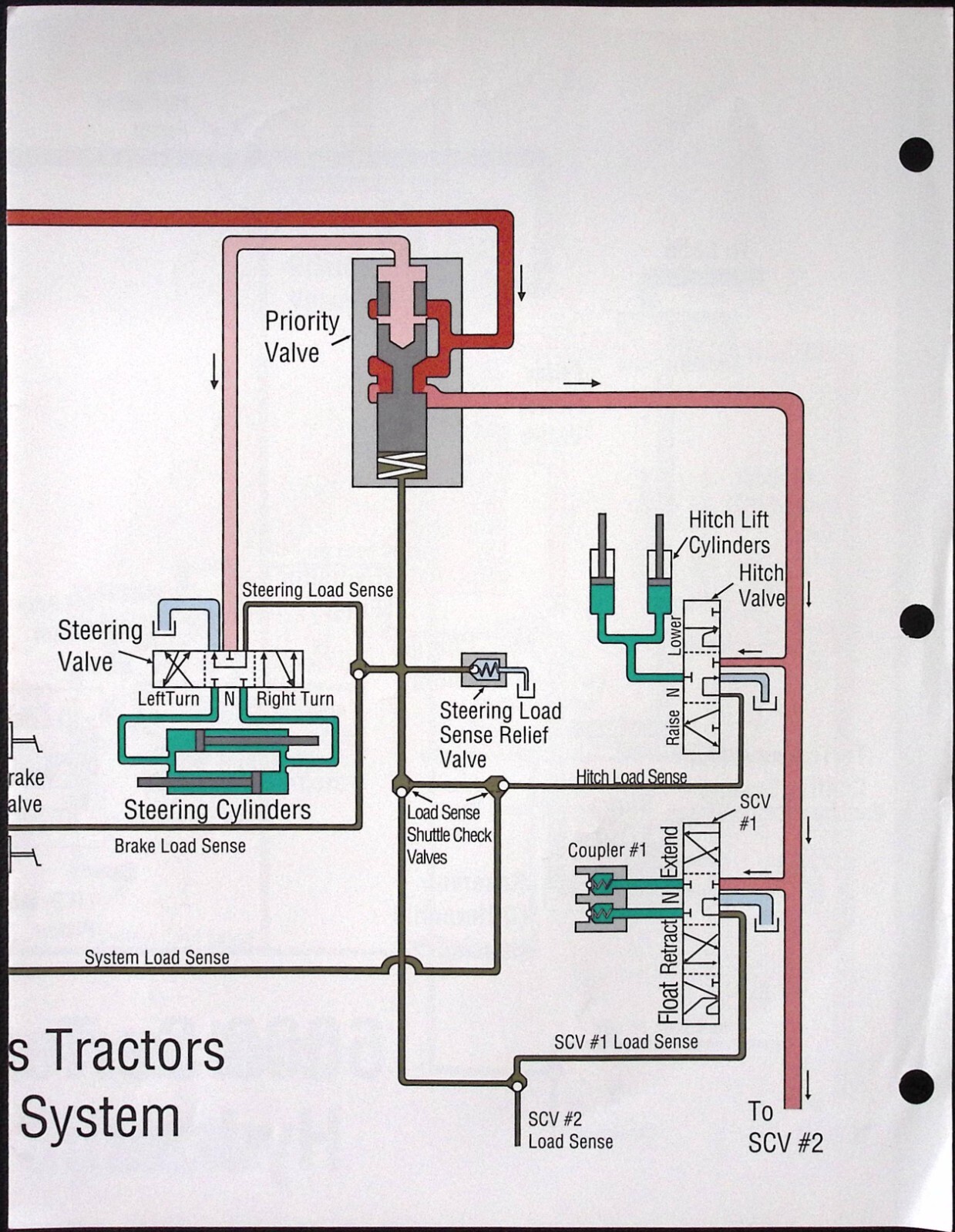6000 Series & 700 Series Tractors Hydraulic Systems Diagram c1950s