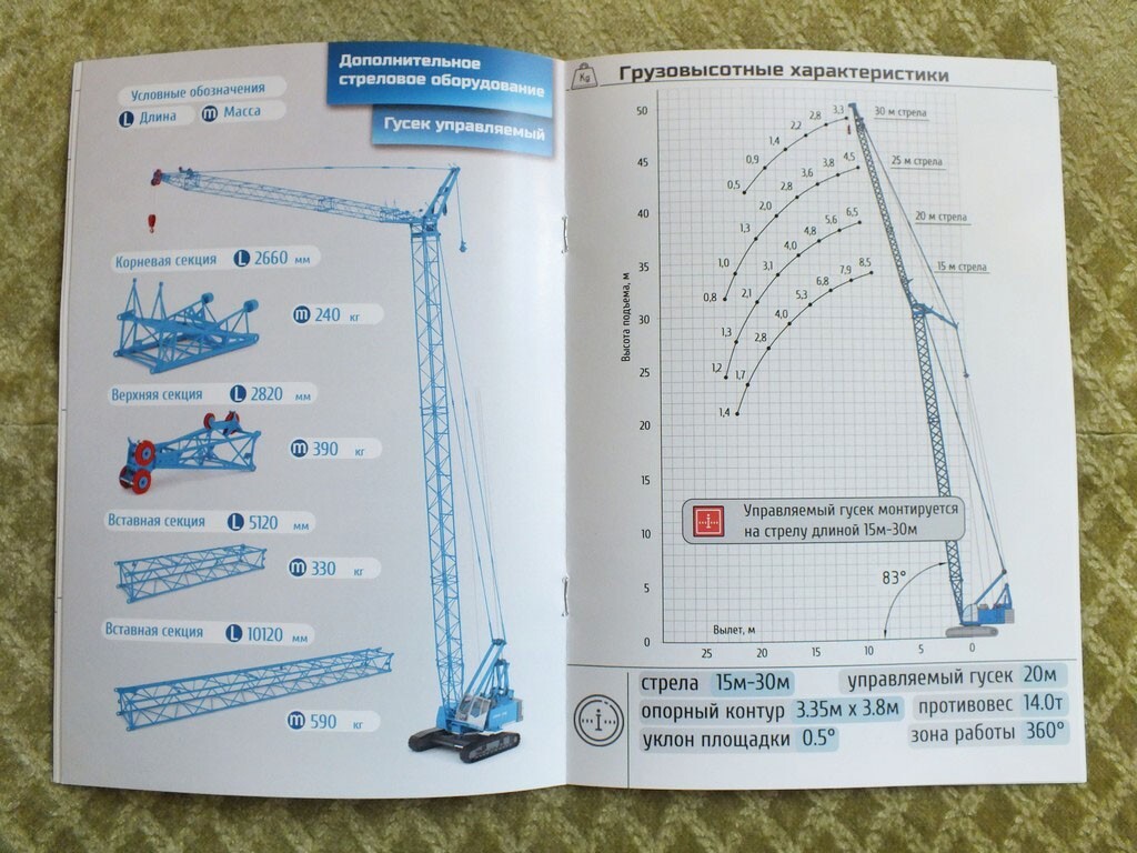 KLINTSY RDK-36 Russian Crawler Crane Construction Equipment Brochure 2024