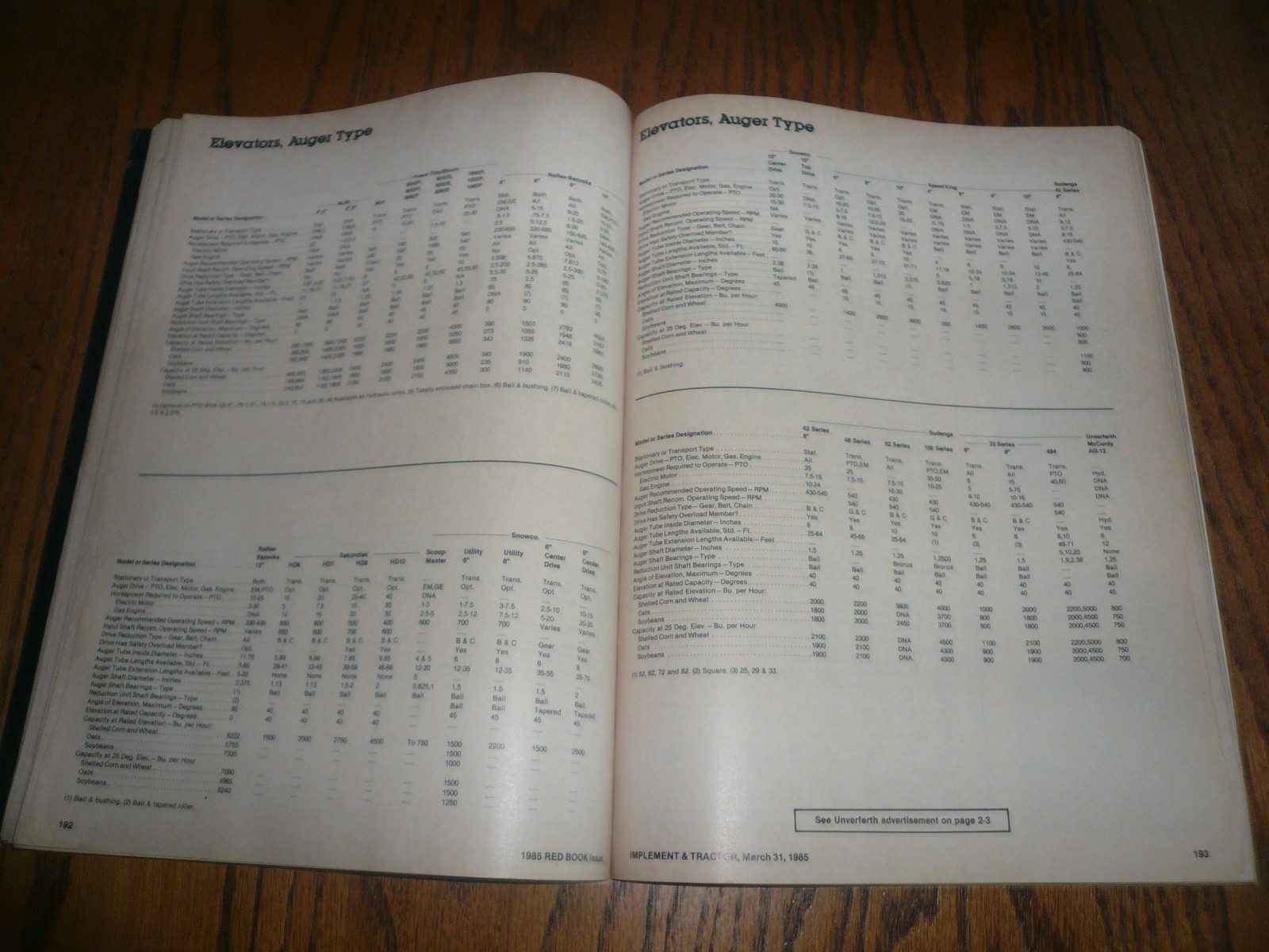 Implement & Tractor Red Book For March 31, 1985 Brochure Magazine – Vintage