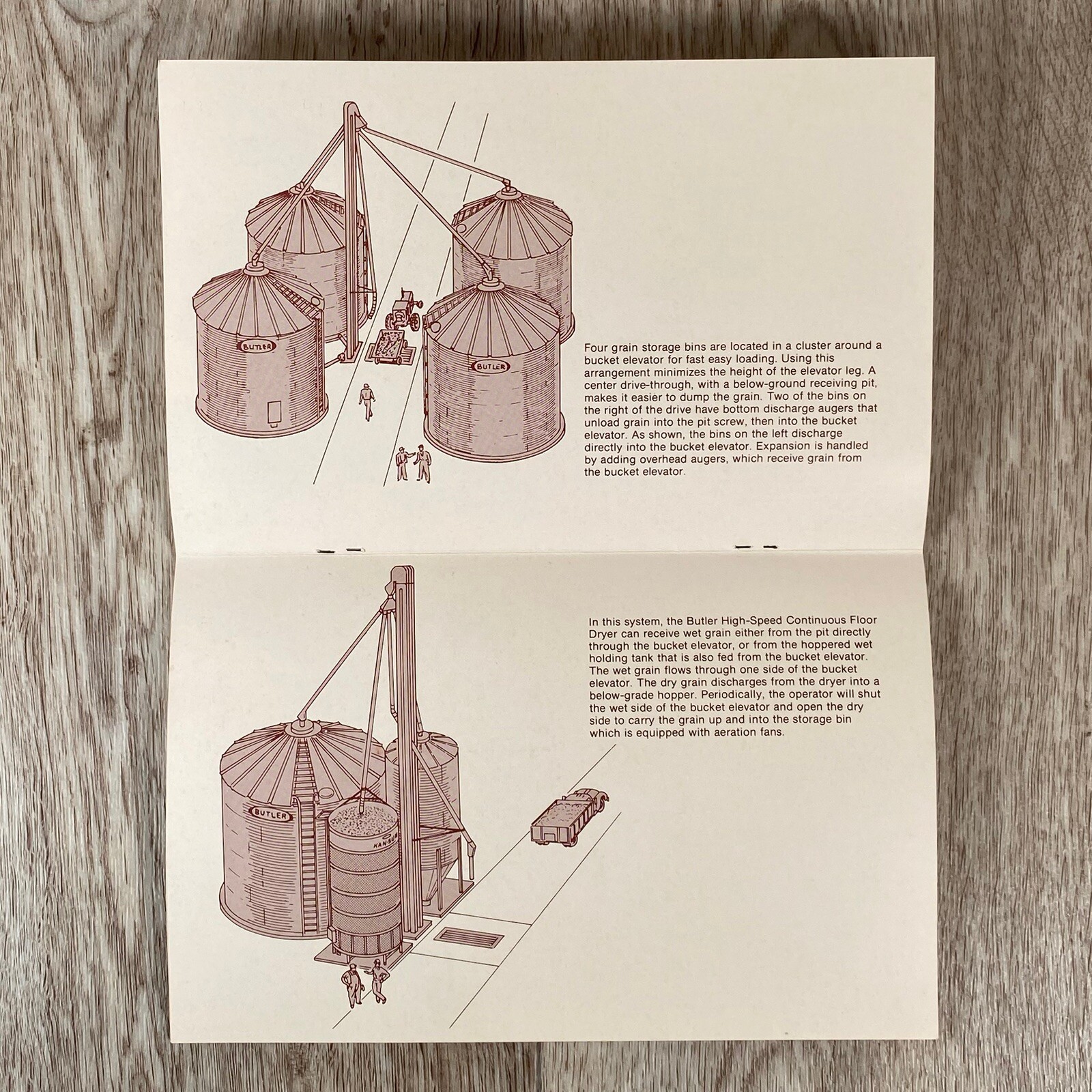 Vintage Butler Grain Drying Systems Catalog Booklet Thief River Falls, MN