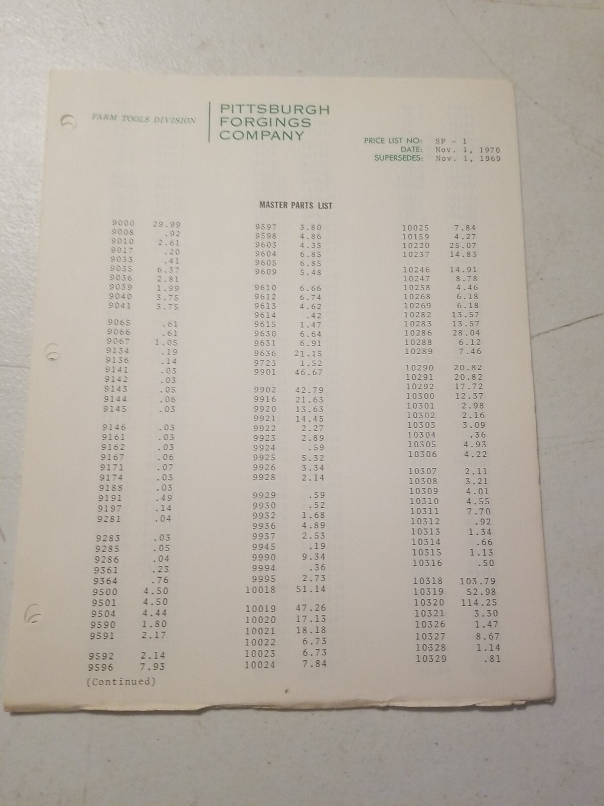 1970 PITTSBURGH FORGINGS CO. Farm Tool Division Master Parts List &PRICE LIST