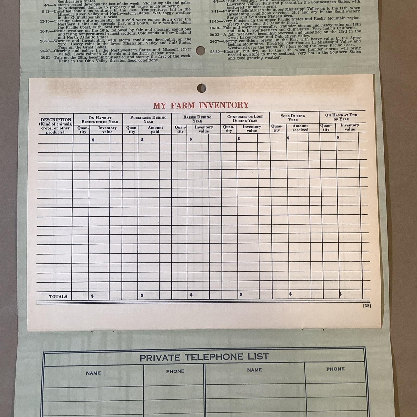 1942 Muntz-McLaughlin Co. Farm Inventory Telephone Chart Holgate OH INV-P0001