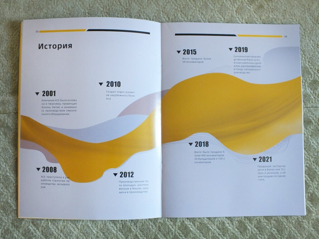 ACE 65 – 520 Chinese Crawler Excavators Construction Equipment Brochure 2022