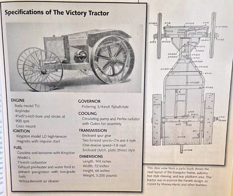 Antique Power Tractor Collectors Magazine May June 2008 Birth Of Massey Ferguson