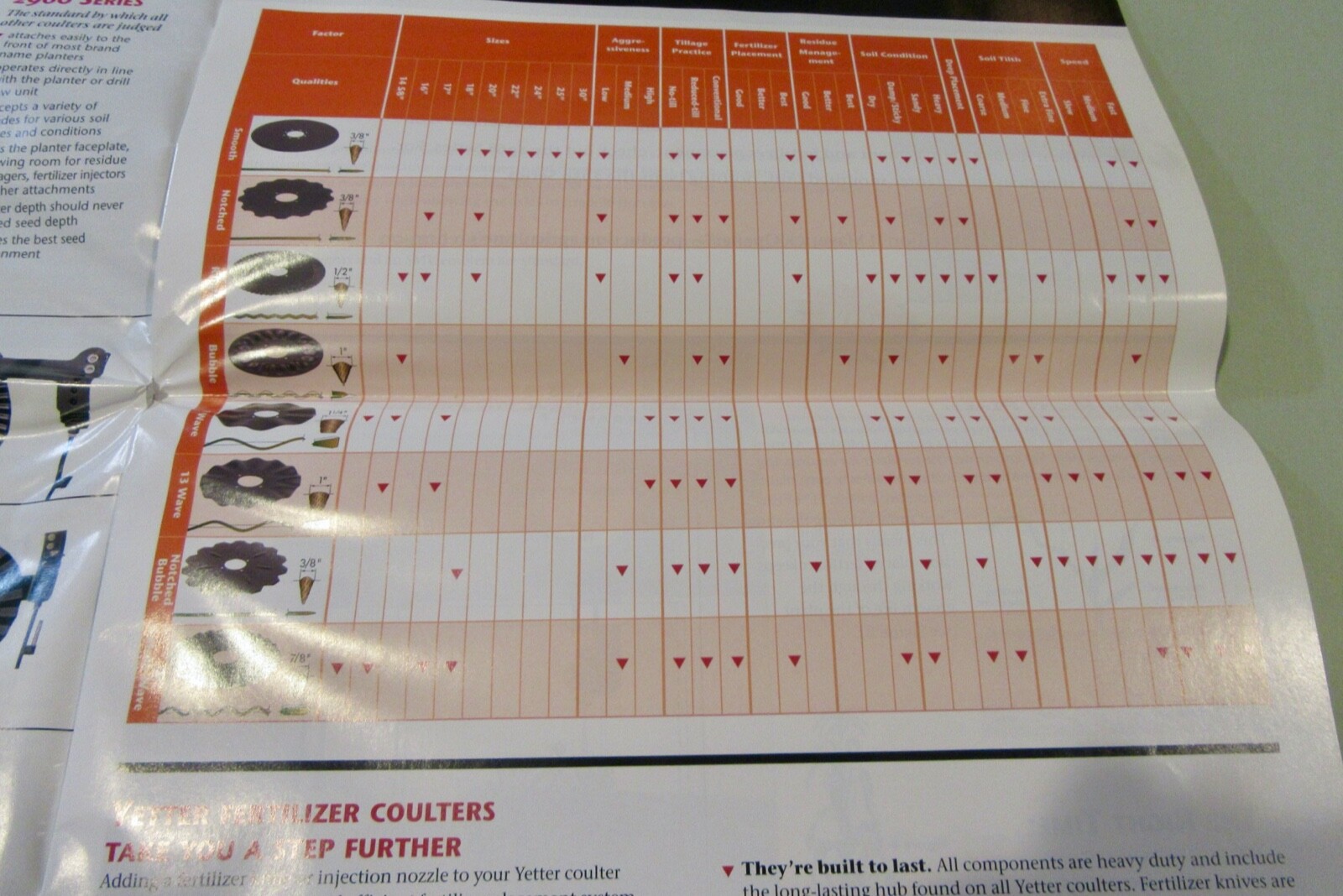 Yetter Manufacturing Co. Productivity Tools And How To Use Them Brochure (2004)