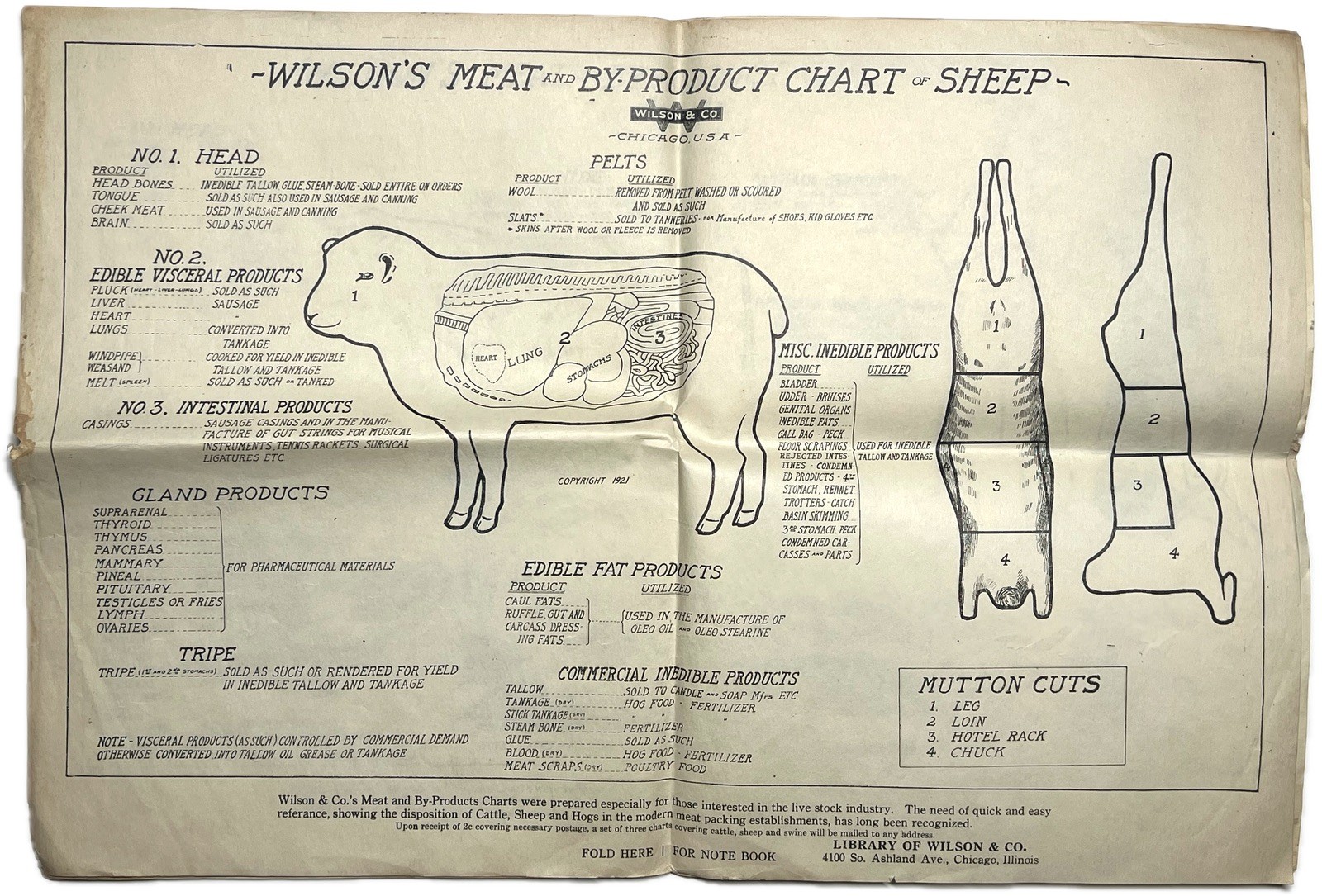 1921 WILSON MEAT BYPRODUCT SHEEP CHART CHICAGO STOCKYARD BUTCHER POSTER EPHEMERA