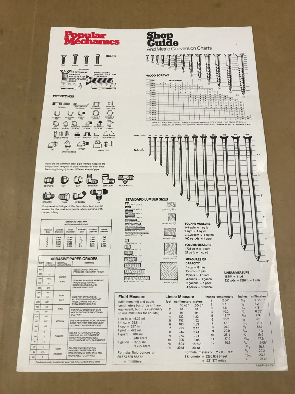 Vintage Popular Mechanics Shop Guide & Metric Conversion Charts