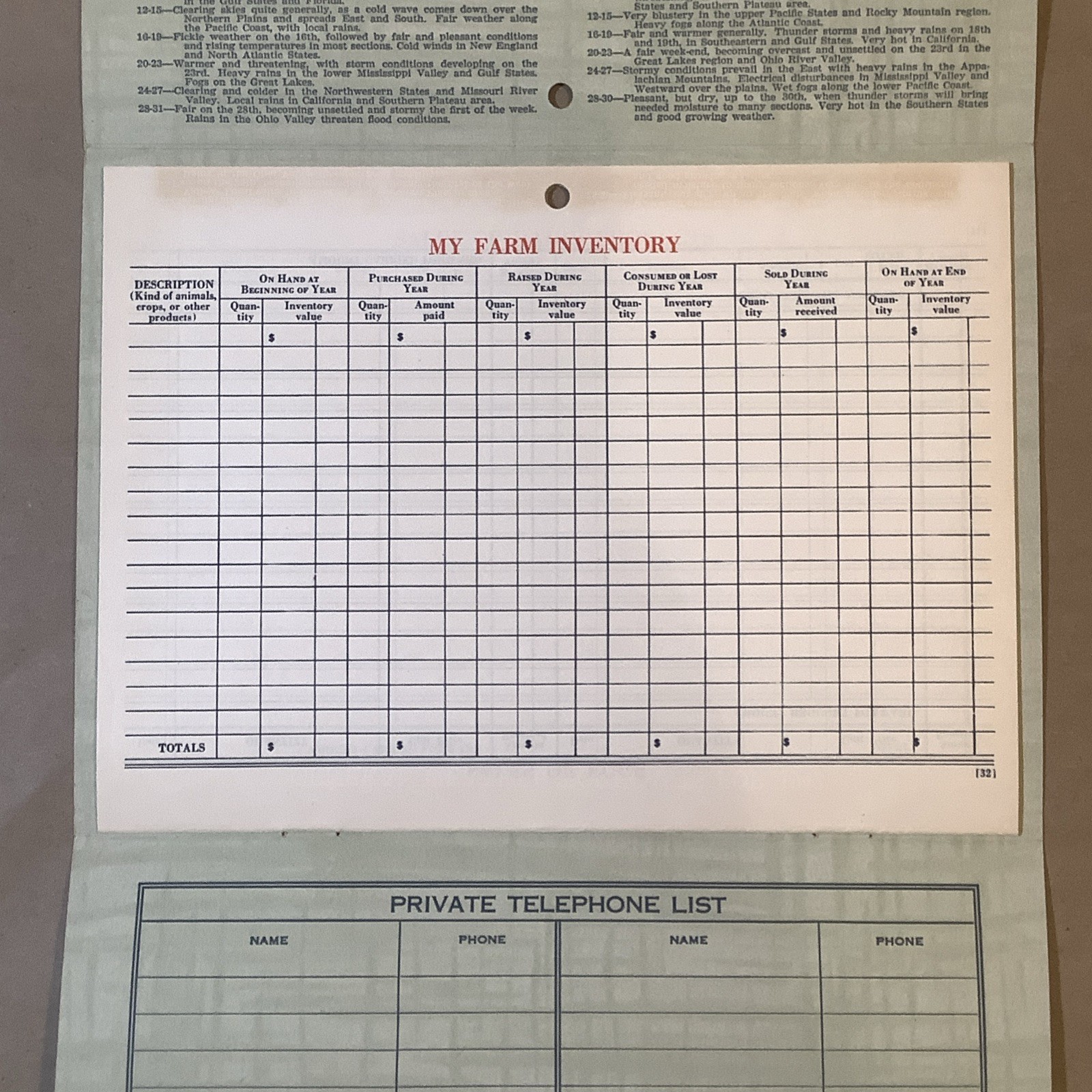 1942 Muntz-McLaughlin Co. Farm Inventory Telephone Chart Holgate OH INV-P0007