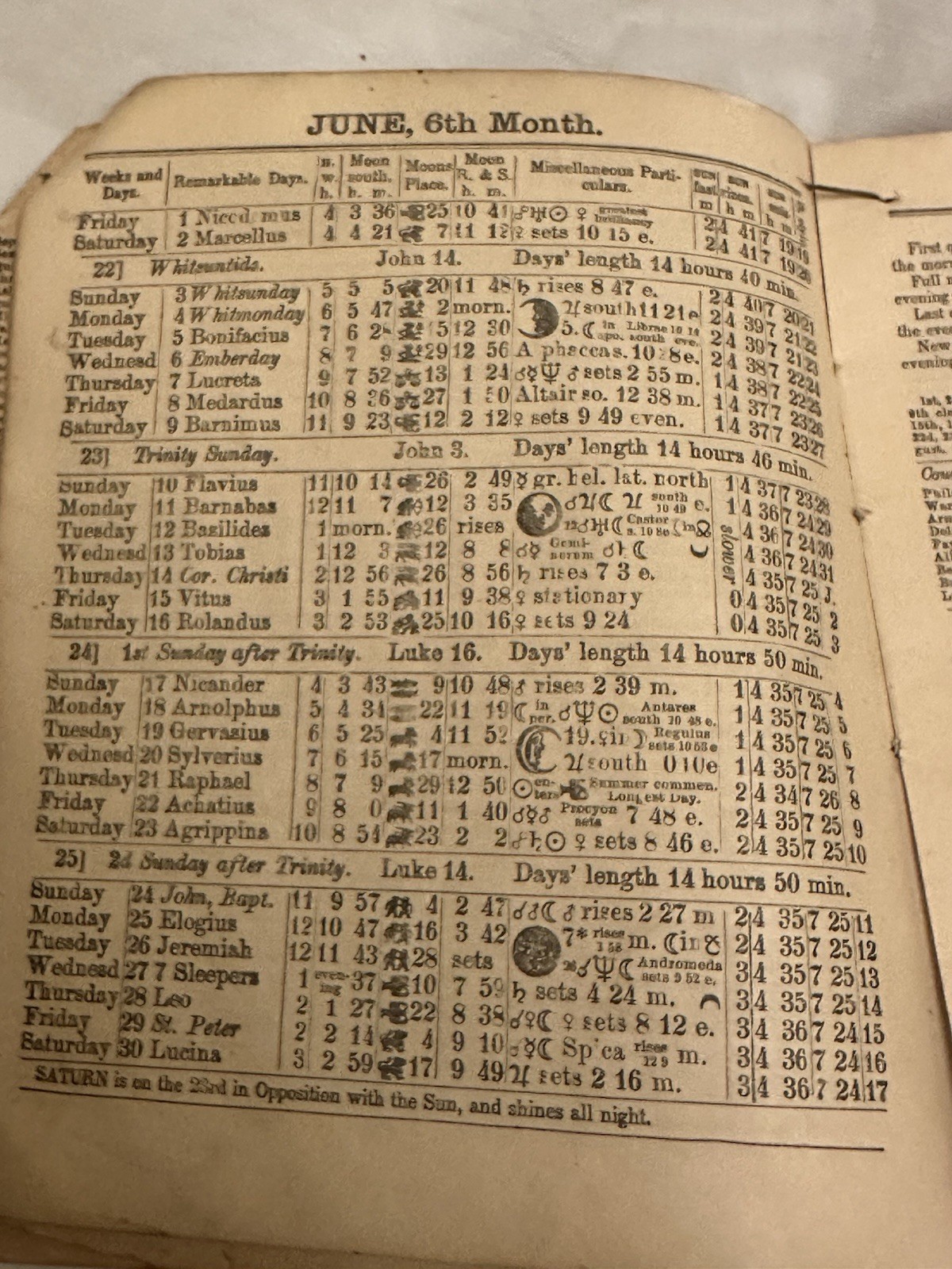 Lot 5 Antique Almanacs 1900-1907 Lancaster PA & Frederick MD + 1979 Newport PA