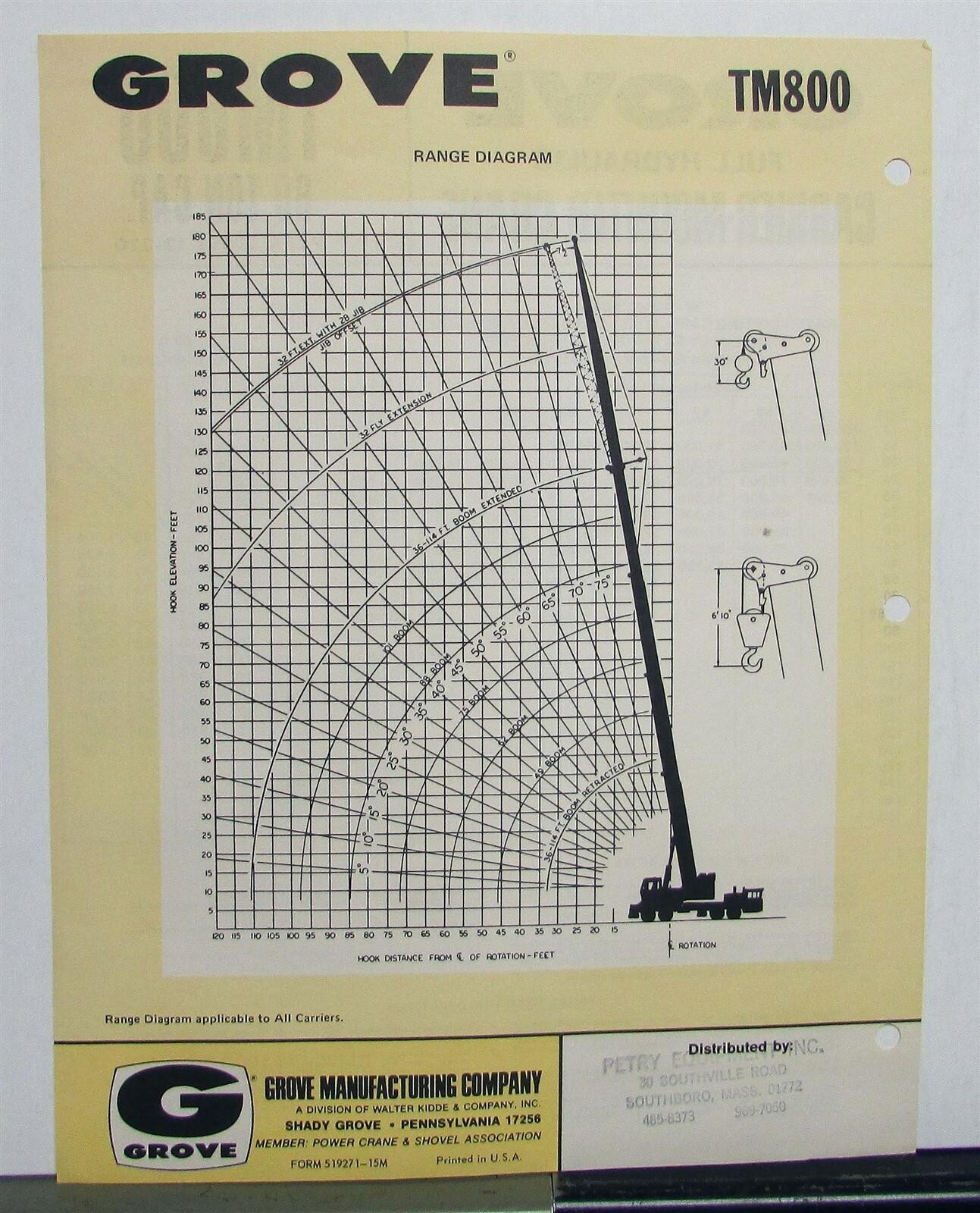 1971 Grove TM800 Crane Specifications Construction Sale Brochure