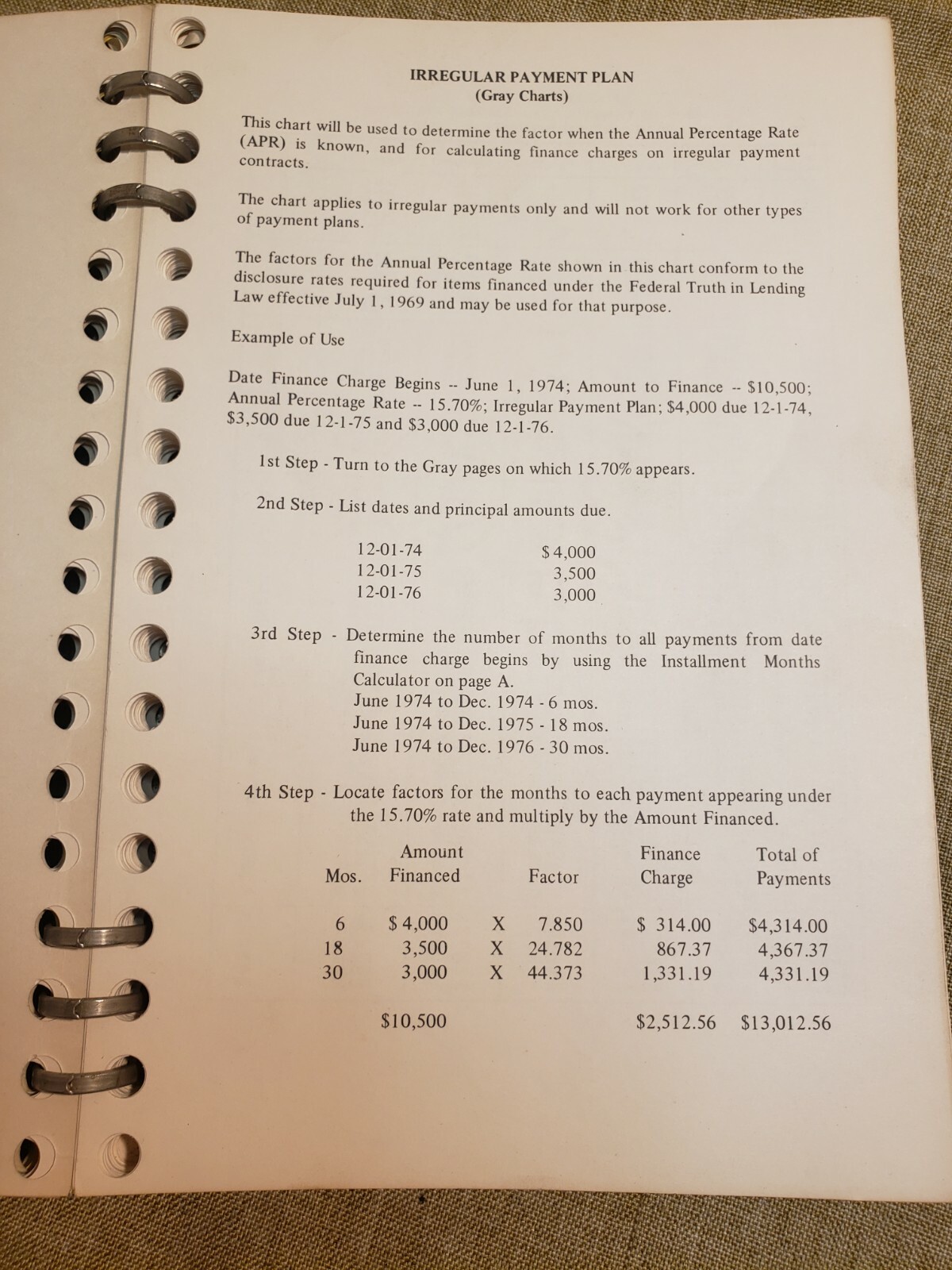 Oliver Farm Equipment Dealer RETAIL SALES PRICE FINANCE Book 1974
