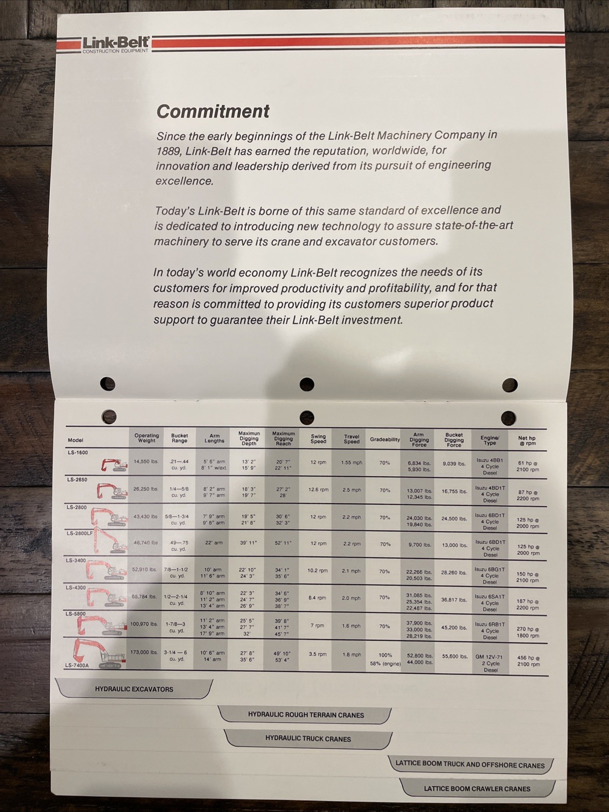 Link-Belt Product Line Brochure 1988 – Excavators And Cranes