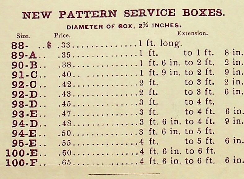 1890 CLINTON IRON WORKS BUFFALO NY ADVERTISING PRICE LIST – E16-H