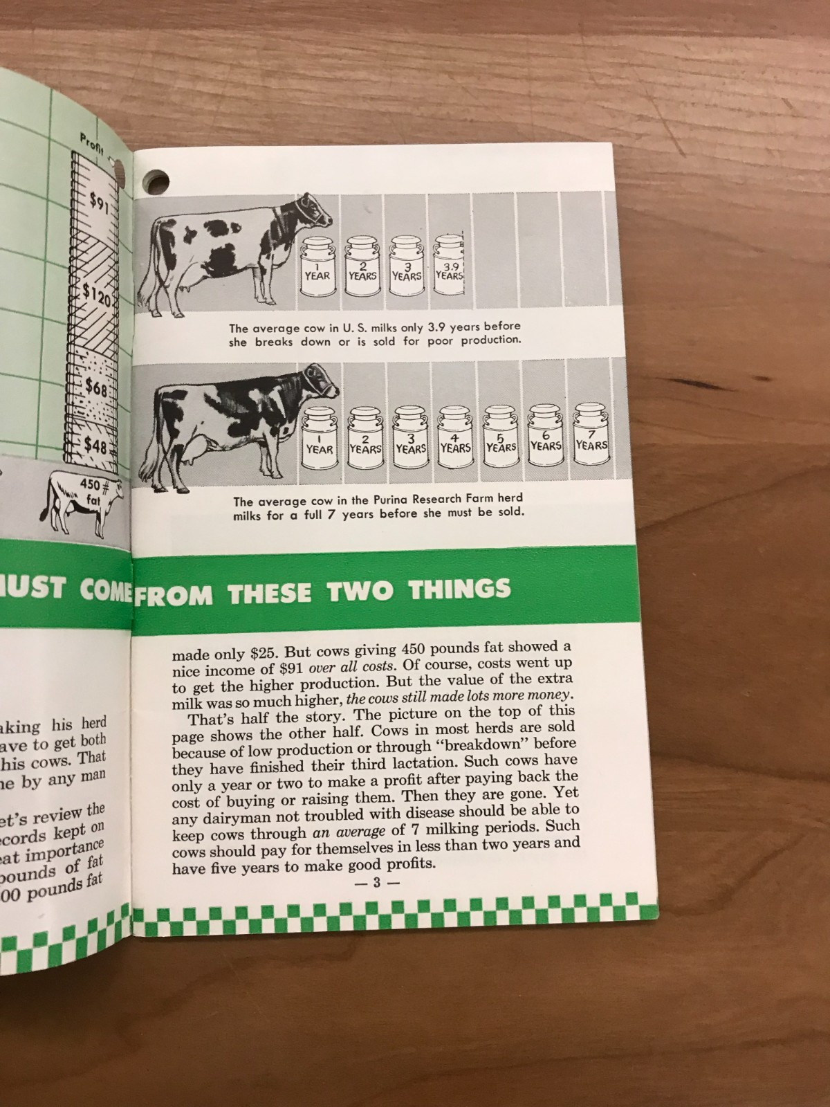 Vintage Purina Dairy Book – Building Your Herd&rsquo;s Milk Making Capacity Booklet