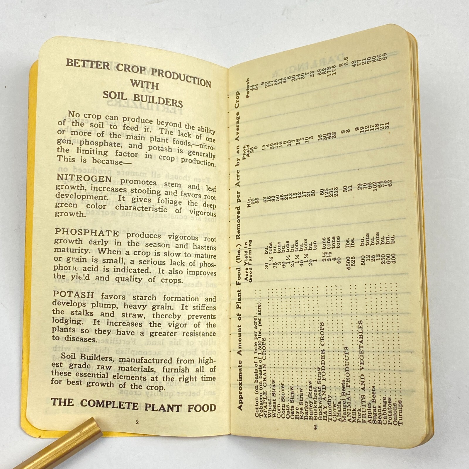 1939 Darling&rsquo;s Soil Builders Note Pad Pocket Calendar Memo Fertilizer US Vintage