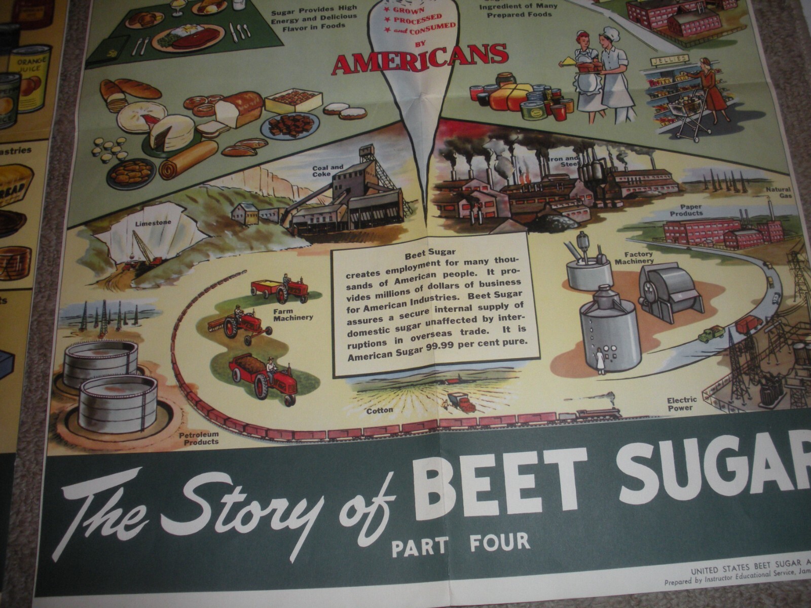 Rare Vintage 1950&rsquo;s? Extracting STORY Beet Sugar food Factory COMPLETE SET OF 4