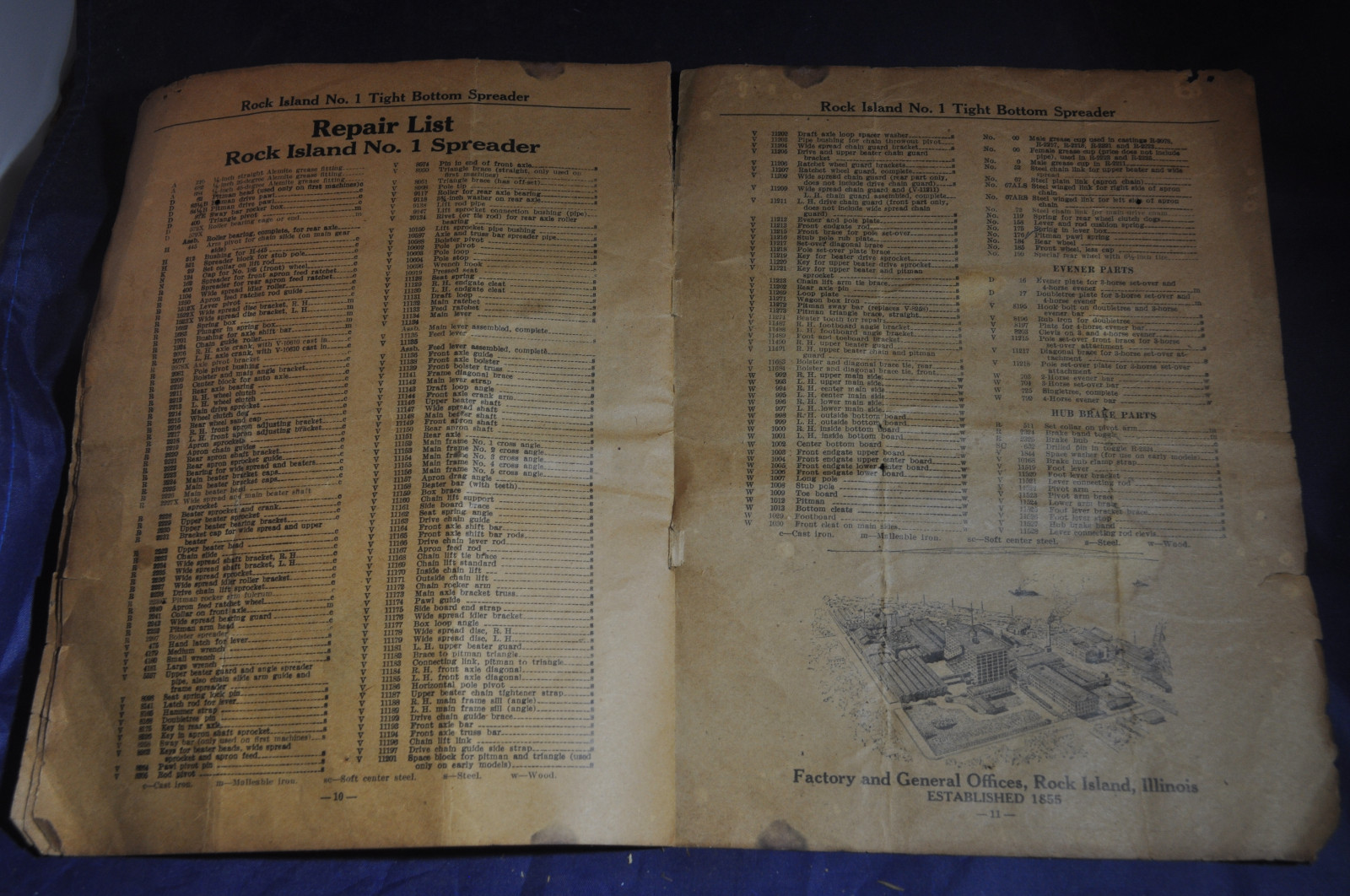 1929 Rock Island #1 TIght Bottom Spreader Repair List and Directions