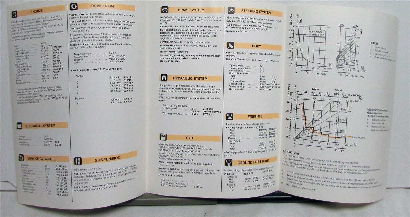 1997 VOLVO A30C Specifications Construction Sales Tri-Folder