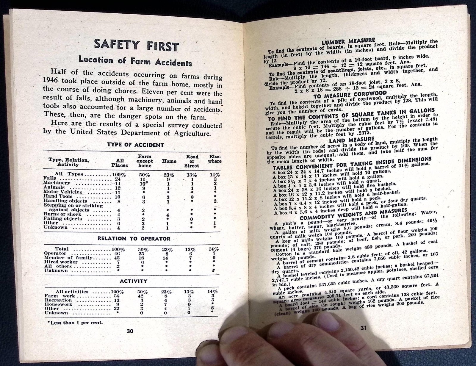 1949 The Farmers Best Friend National Grange Farm Safety Statistics Booklet