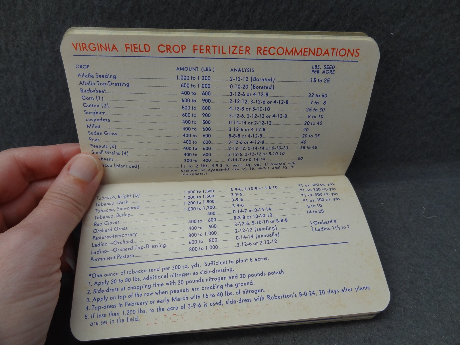 The 1953 Robertson Crop & Memo Book Mini Pamphlet Chemical Corp VA NC Notes