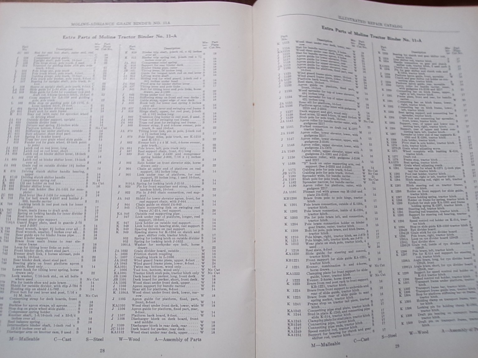 Moline No 11-A Grain Binder (Left Hand) Parts Catalog circa 1918