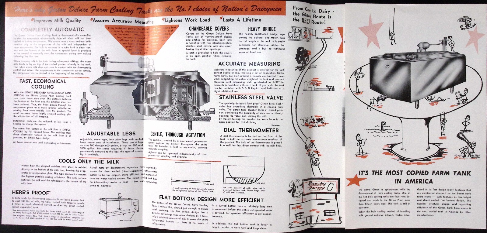 1956 Girton Deluxe Farm Cooling Tank Brochure Girton Mfg Co Millville PA