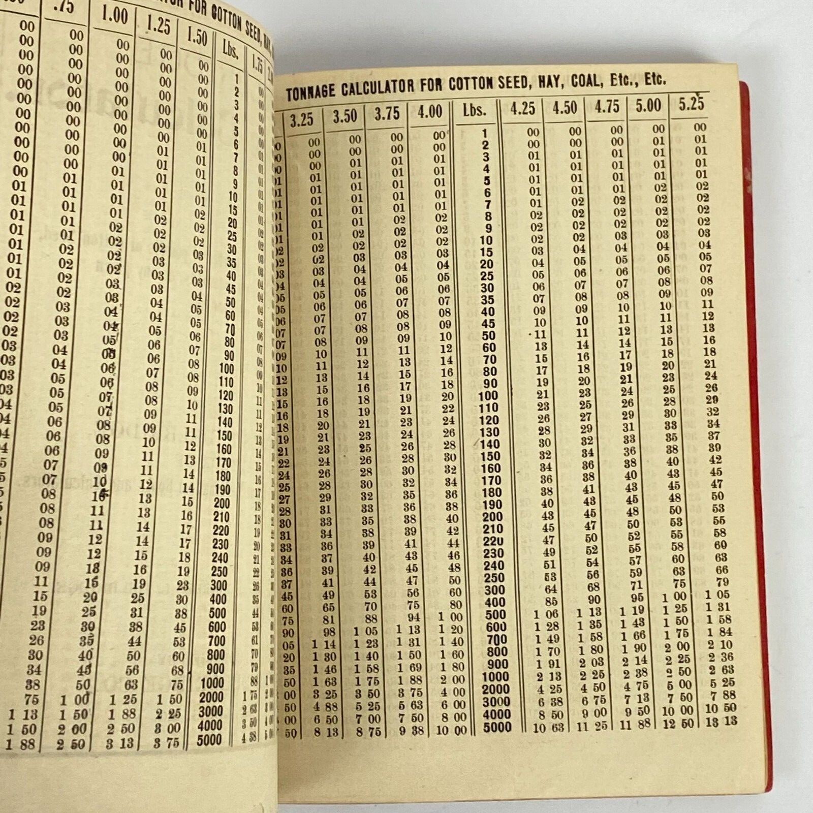 1906 Delbridge Cotton Actuary Seed Calculator Book Kehl Hardware Co Austin TX