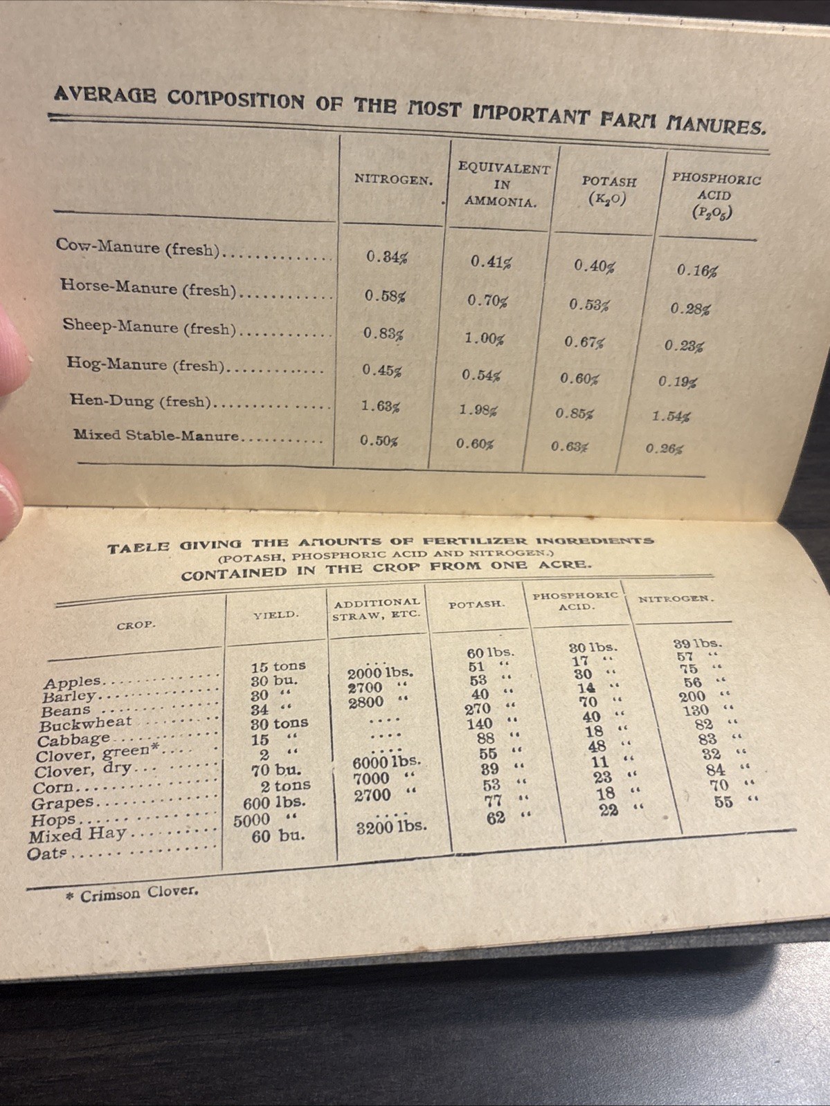 UNUSED Vintage 1908 Farmer’s Notebook – Farm Advertising