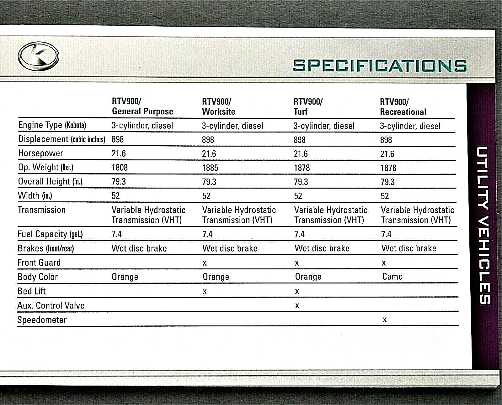 ORIGINAL 2004 KUBOTA AGRICULTURAL EQUIPMENT SALES CATALOG ~ 76 PAGES