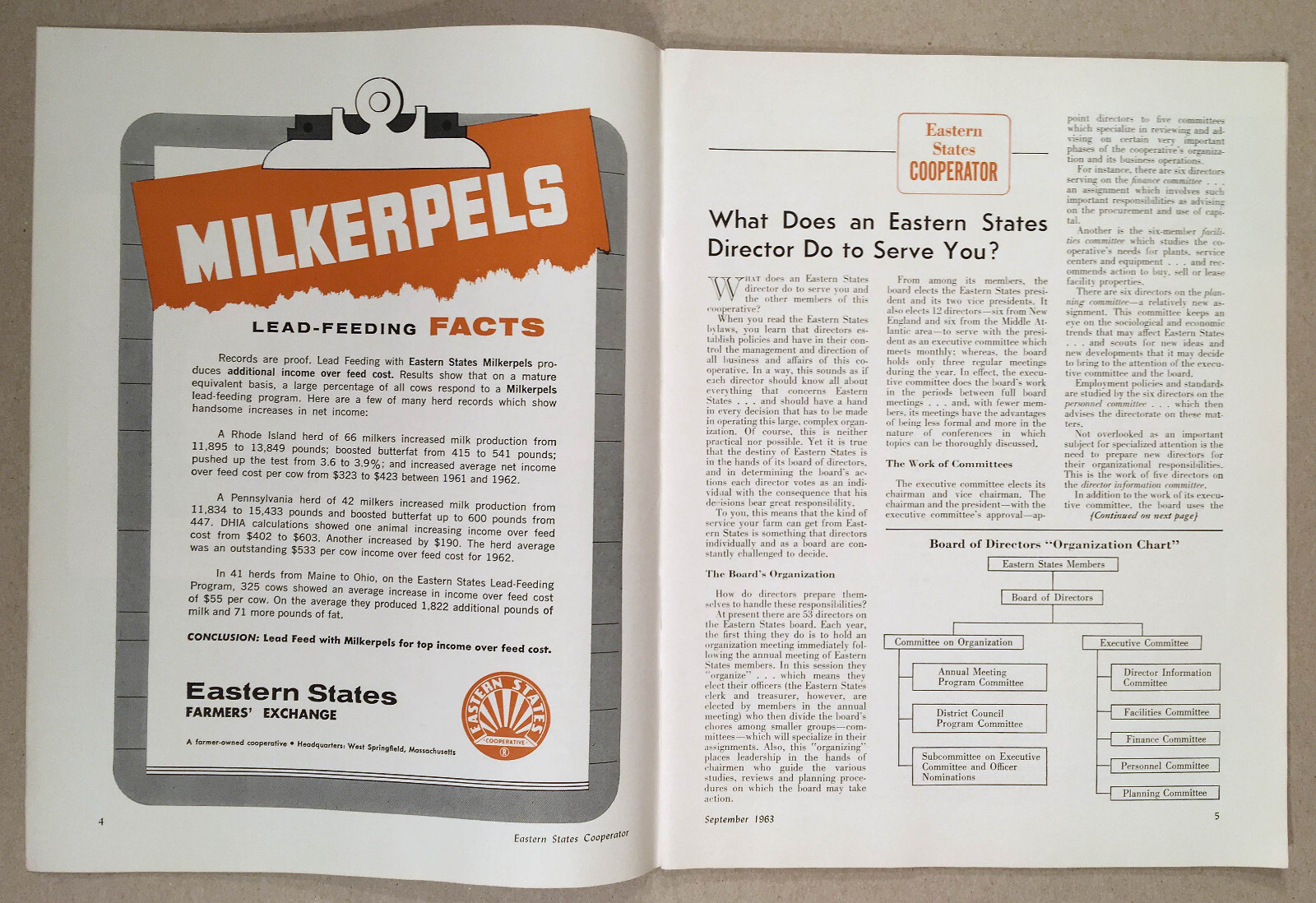 September 1963 AGWAY EASTERN STATES COOPERATOR Magazine