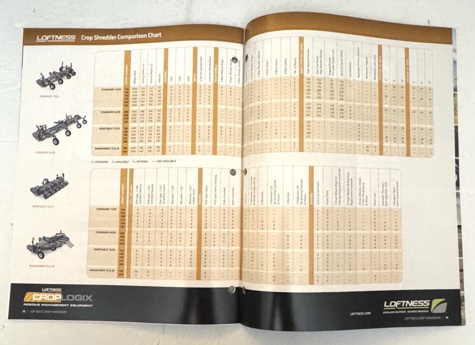 Loftness Farm Agricultural Equipment 2012 Crop Residue Equipment Sales Brochure