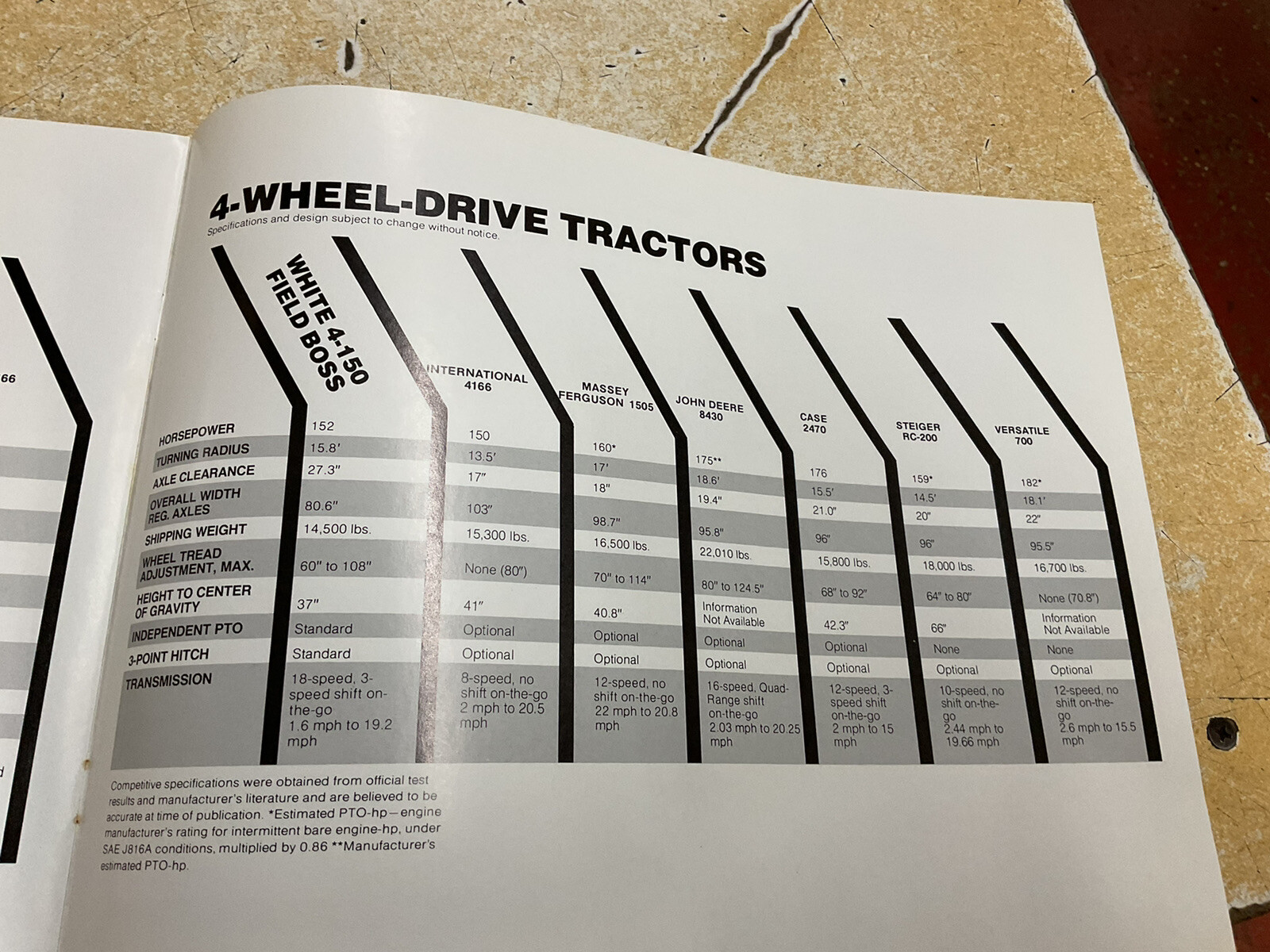 White Farm Equipment Field Boss 4–1 50 Marketing Brochure