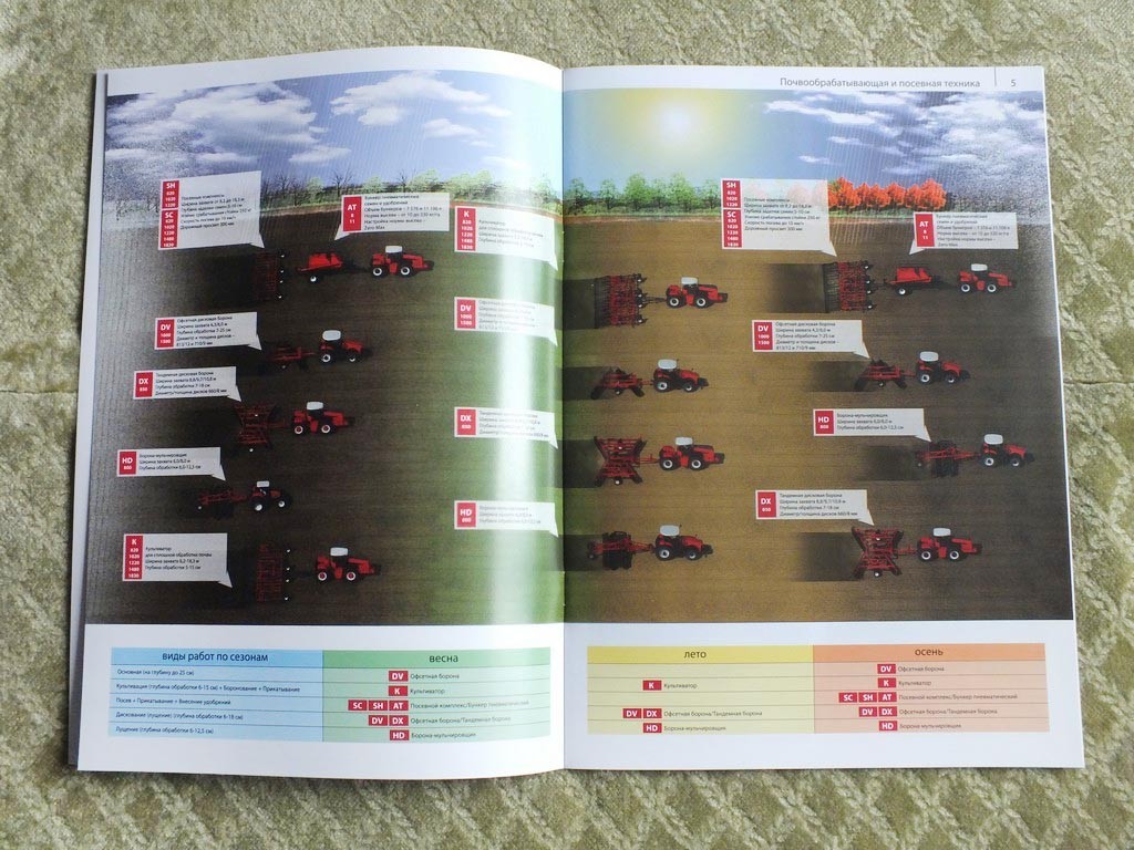 ROSTSELMASH Cultivators & Disc Harrows Russian Farm Equipment Brochure 2025